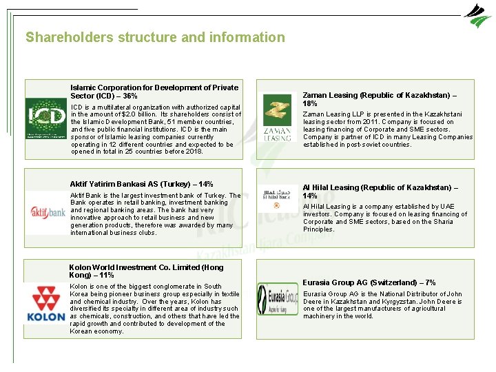 Shareholders structure and information Islamic Corporation for Development of Private Sector (ICD) – 36%