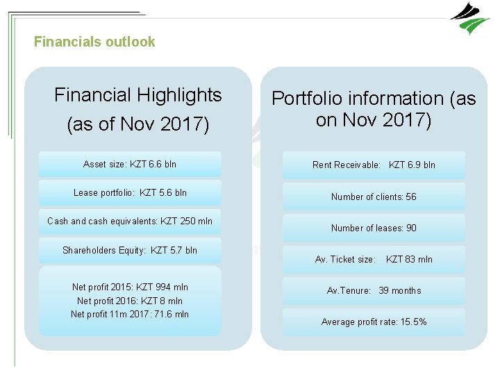 Financials outlook Financial Highlights (as of Nov 2017) Portfolio information (as on Nov 2017)