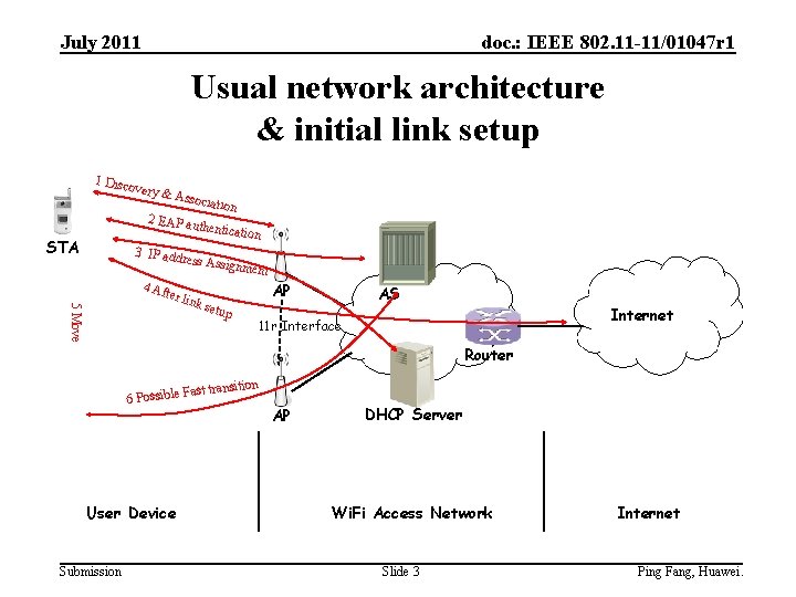 July 2011 doc. : IEEE 802. 11 -11/01047 r 1 Usual network architecture &