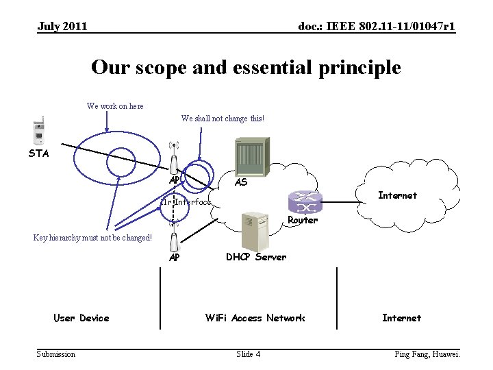 July 2011 doc. : IEEE 802. 11 -11/01047 r 1 Our scope and essential
