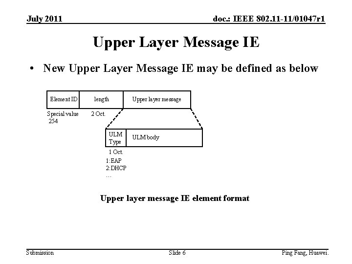 July 2011 doc. : IEEE 802. 11 -11/01047 r 1 Upper Layer Message IE