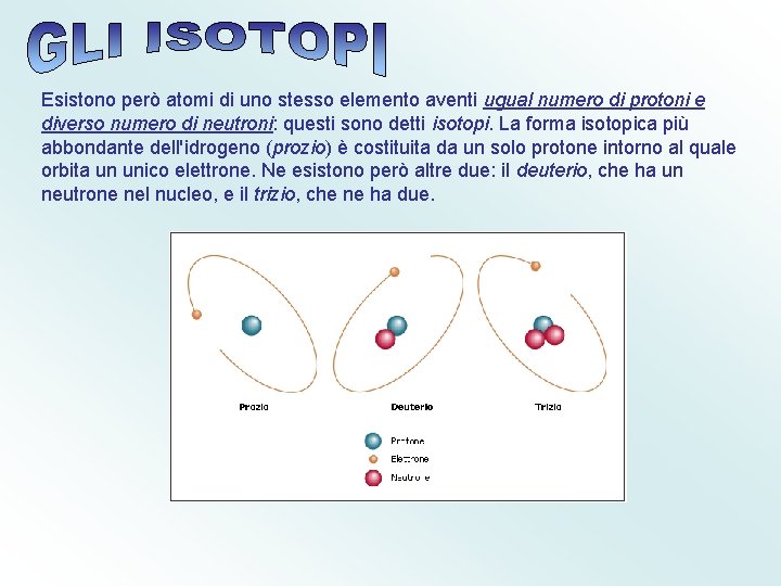 Esistono però atomi di uno stesso elemento aventi ugual numero di protoni e diverso