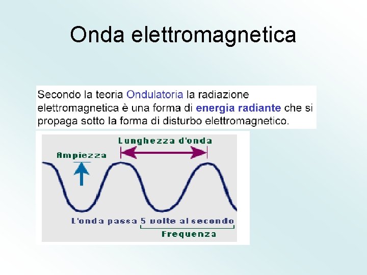 Onda elettromagnetica 