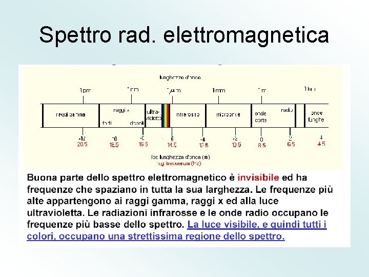 Spettro rad. elettromagnetica 