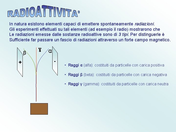 In natura esistono elementi capaci di emettere spontaneamente radiazioni. Gli esperimenti effettuati su tali