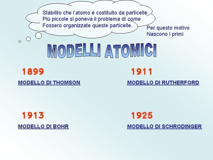 Stabilito che l’atomo è costituito da particelle Più piccole si poneva il problema di