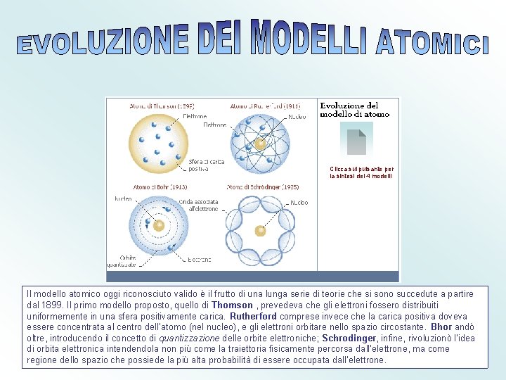 Clicca sul pulsante per la sintesi dei 4 modelli Il modello atomico oggi riconosciuto