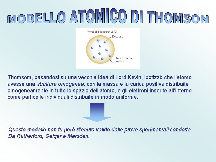 Thomsom, basandosi su una vecchia idea di Lord Kevin, ipotizzò che l’atomo avesse una