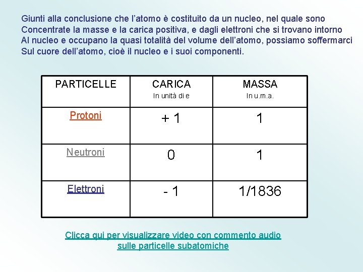 Giunti alla conclusione che l’atomo è costituito da un nucleo, nel quale sono Concentrate