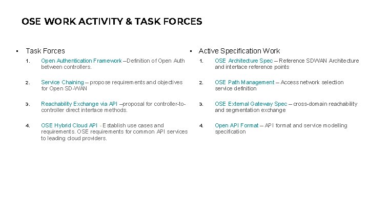 OSE WORK ACTIVITY & TASK FORCES • Task Forces • Active Specification Work 1. OSE WORK ACTIVITY & TASK FORCES • Task Forces • Active Specification Work 1.