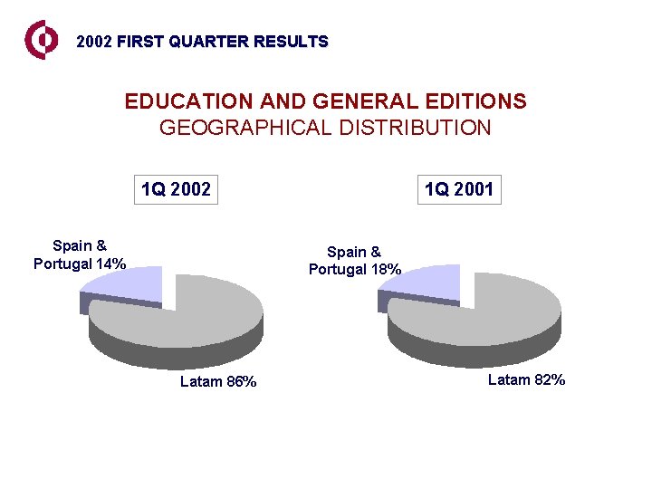 2002 FIRST QUARTER RESULTS EDUCATION AND GENERAL EDITIONS GEOGRAPHICAL DISTRIBUTION 1 Q 2002 Spain