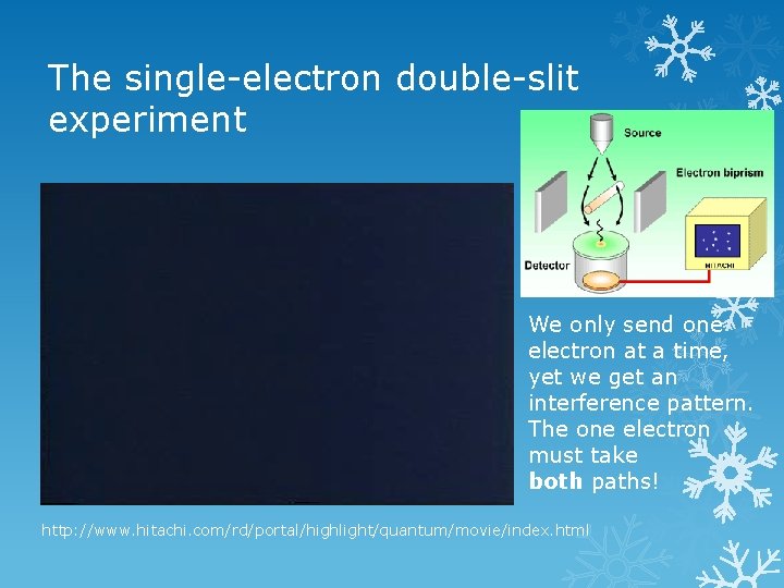 The single-electron double-slit experiment We only send one electron at a time, yet we