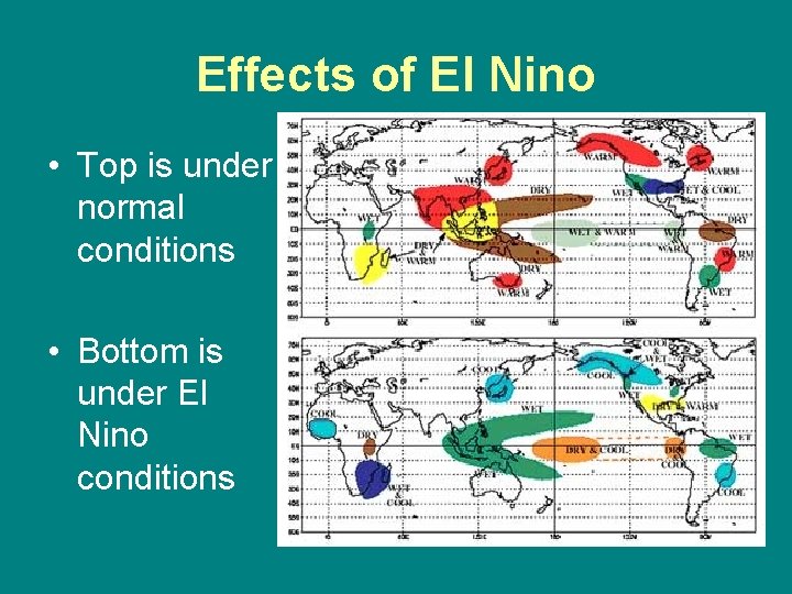 Effects of El Nino • Top is under normal conditions • Bottom is under