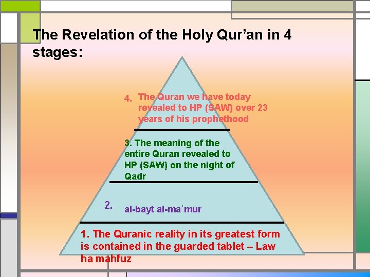 The Revelation of the Holy Qur’an in 4 stages: 4. The Quran we have