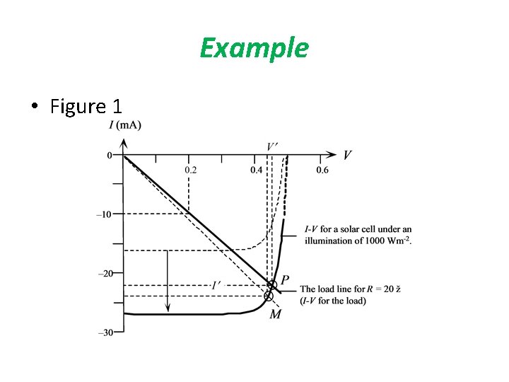 Example • Figure 1 Example • Figure 1
