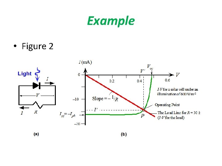 Example • Figure 2 Example • Figure 2