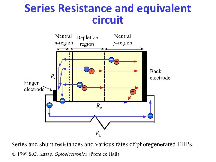 Series Resistance and equivalent circuit Series Resistance and equivalent circuit