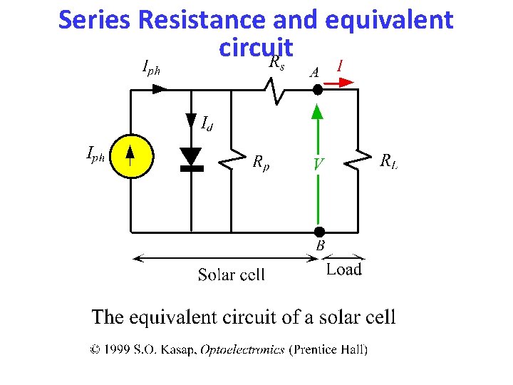 Series Resistance and equivalent circuit Series Resistance and equivalent circuit