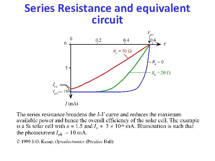 Series Resistance and equivalent circuit Series Resistance and equivalent circuit