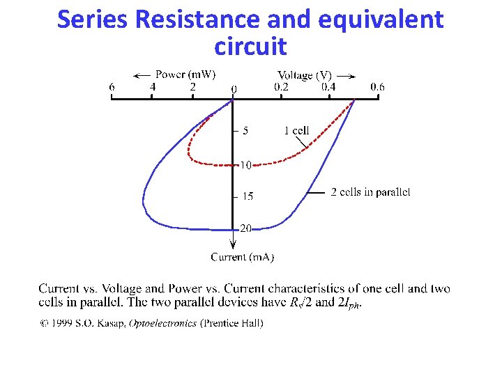 Series Resistance and equivalent circuit Series Resistance and equivalent circuit