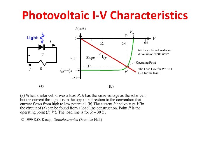 Photovoltaic I-V Characteristics Photovoltaic I-V Characteristics
