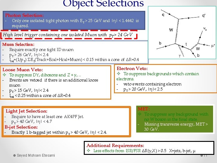 Object Selections Photon Selection: - Only one isolated tight photon with ET > 25