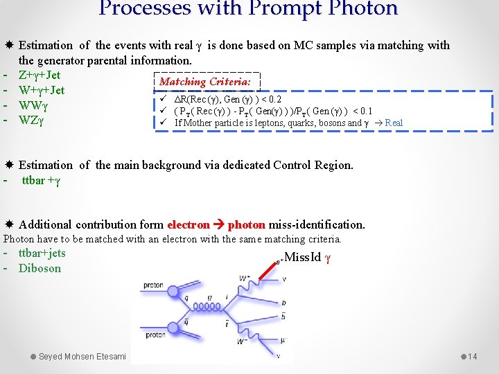 Processes with Prompt Photon Estimation of the events with real γ is done based