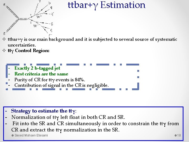 ttbar+γ Estimation ttbar+γ is our main background and it is subjected to several source