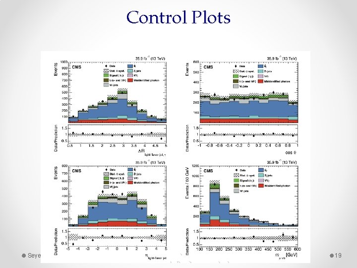 Control Plots Seyed Mohsen Etesami 19 