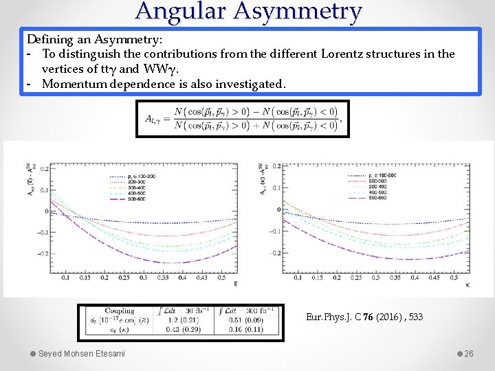 Angular Asymmetry Defining an Asymmetry: - To distinguish the contributions from the different Lorentz