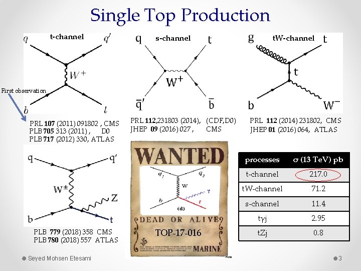 Single Top Production t-channel s-channel t. W-channel First observation PRL 107 (2011) 091802 ,