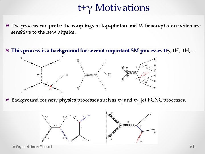 t+γ Motivations ✺ The process can probe the couplings of top-photon and W boson-photon