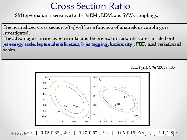 Cross Section Ratio SM top+photon is sensitive to the MDM , EDM, and WWγ