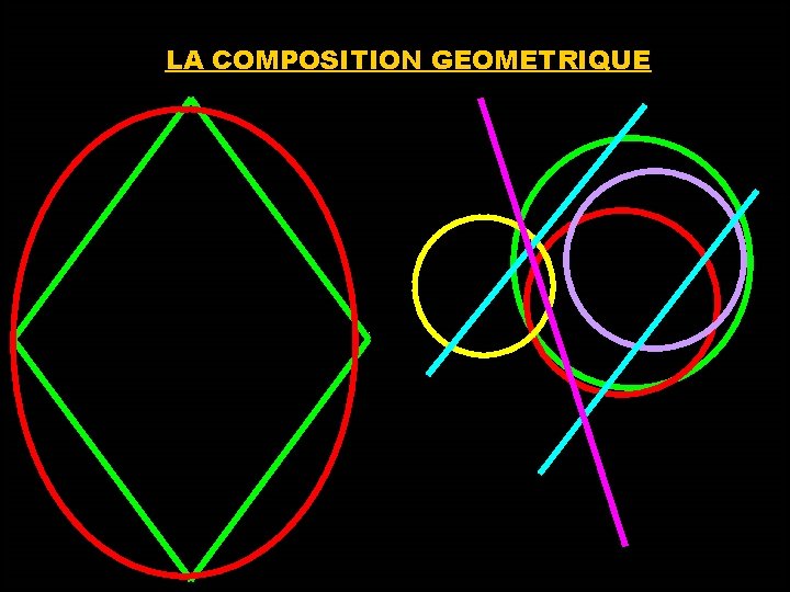 LA COMPOSITION GEOMETRIQUE 