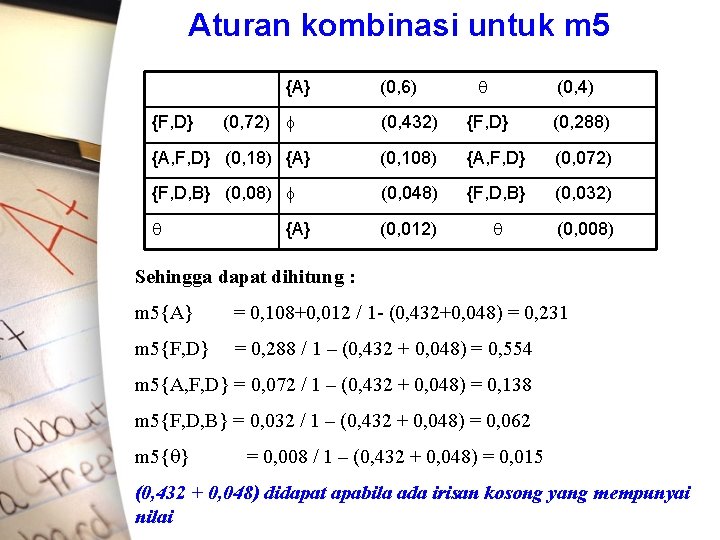 Aturan kombinasi untuk m 5 {A} {F, D} (0, 72) (0, 6) (0, 432)