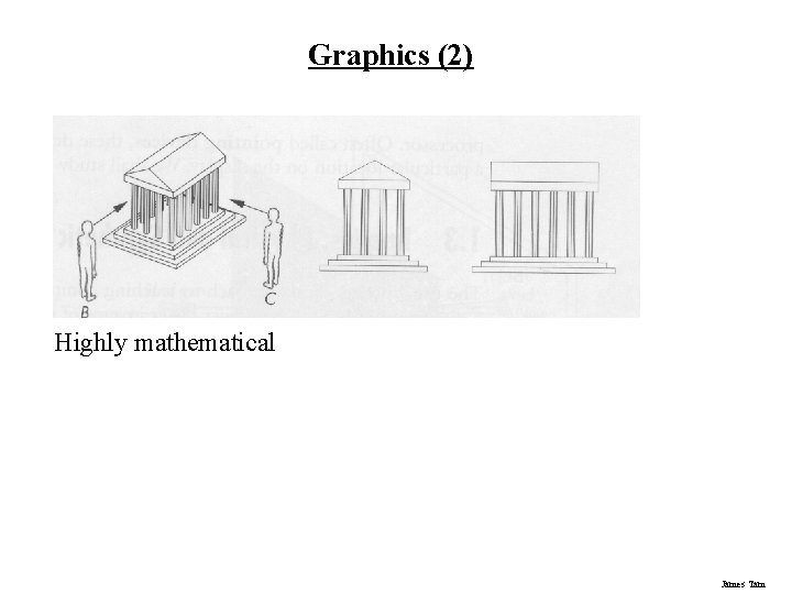 Graphics (2) Highly mathematical James Tam 