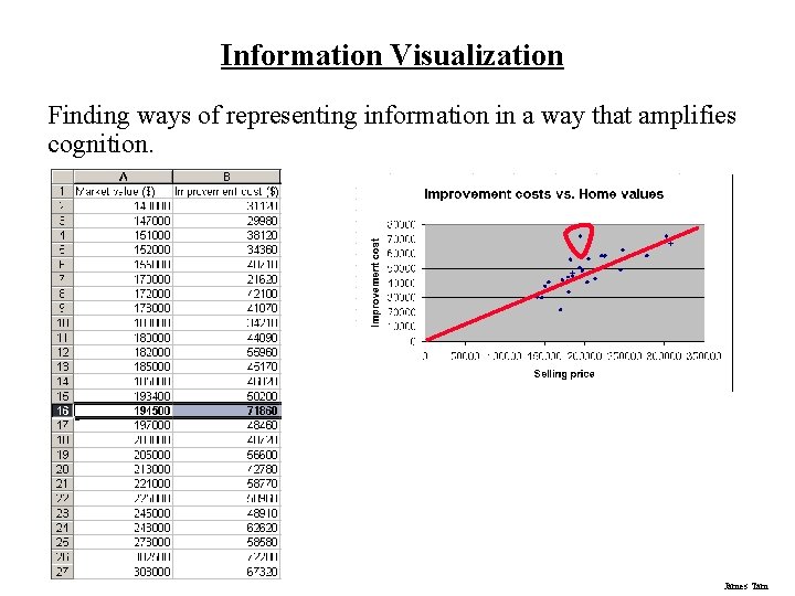 Information Visualization Finding ways of representing information in a way that amplifies cognition. James