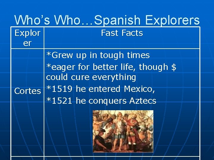 Who’s Who…Spanish Explorers Explor er Fast Facts *Grew up in tough times *eager for