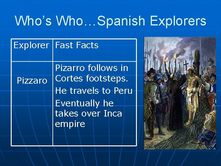 Who’s Who…Spanish Explorers Explorer Fast Facts Pizarro follows in Pizzaro Cortes footsteps. He travels