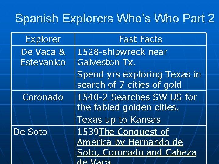 Spanish Explorers Who’s Who Part 2 Explorer De Vaca & Estevanico Coronado De Soto