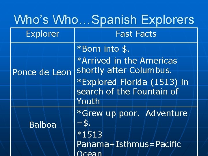 Who’s Who…Spanish Explorers Explorer Fast Facts *Born into $. *Arrived in the Americas Ponce