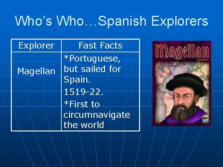 Who’s Who…Spanish Explorers Explorer Fast Facts *Portuguese, Magellan but sailed for Spain. 1519 -22.