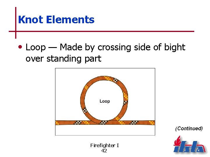 Knot Elements • Loop — Made by crossing side of bight over standing part