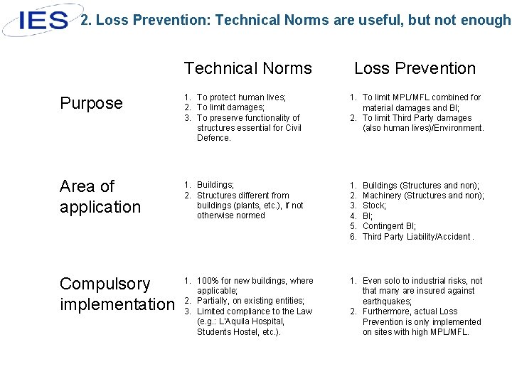 2. Loss Prevention: Technical Norms are useful, but not enough Technical Norms Loss Prevention