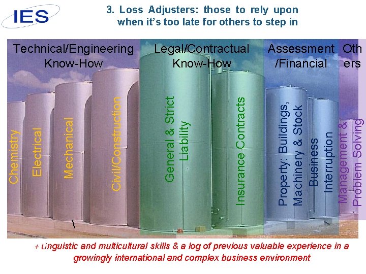 3. Loss Adjusters: those to rely upon when it’s too late for others to