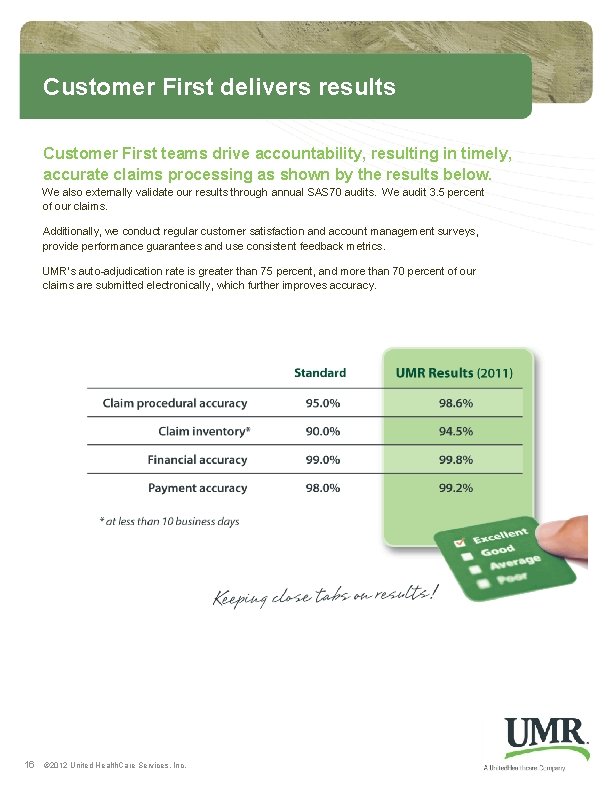 Customer First delivers results Customer First teams drive accountability, resulting in timely, accurate claims Customer First delivers results Customer First teams drive accountability, resulting in timely, accurate claims