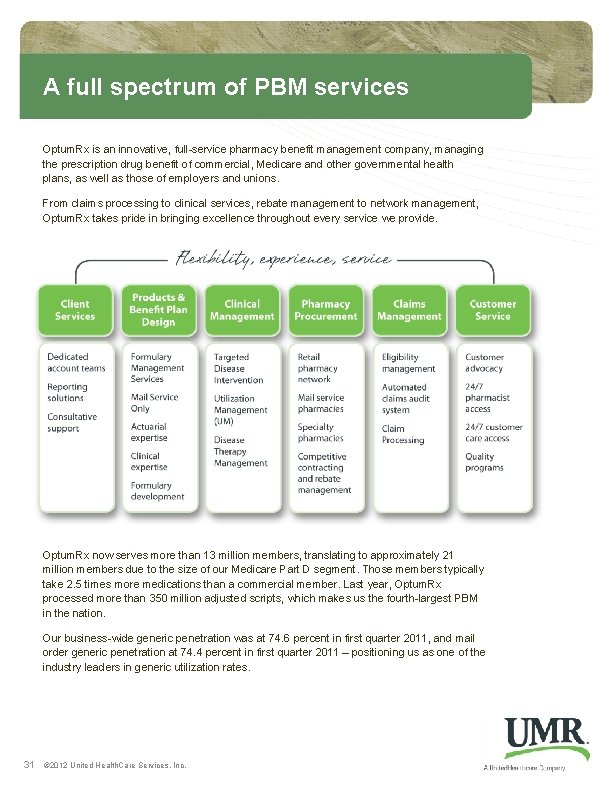 A full spectrum of PBM services Optum. Rx is an innovative, full-service pharmacy benefit A full spectrum of PBM services Optum. Rx is an innovative, full-service pharmacy benefit
