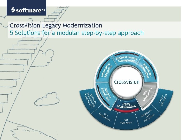 Crossvision Legacy Modernization 5 Solutions for a modular step-by-step approach 