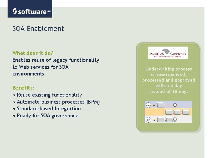 SOA Enablement What does it do? Enables reuse of legacy functionality to Web services