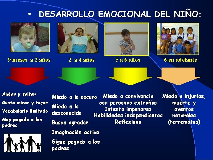  • DESARROLLO EMOCIONAL DEL NIÑO: 9 meses a 2 años 2 a 4